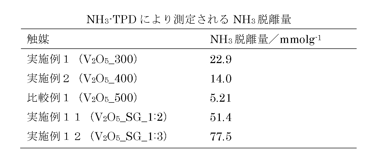 Figure JPOXMLDOC01-appb-T000008