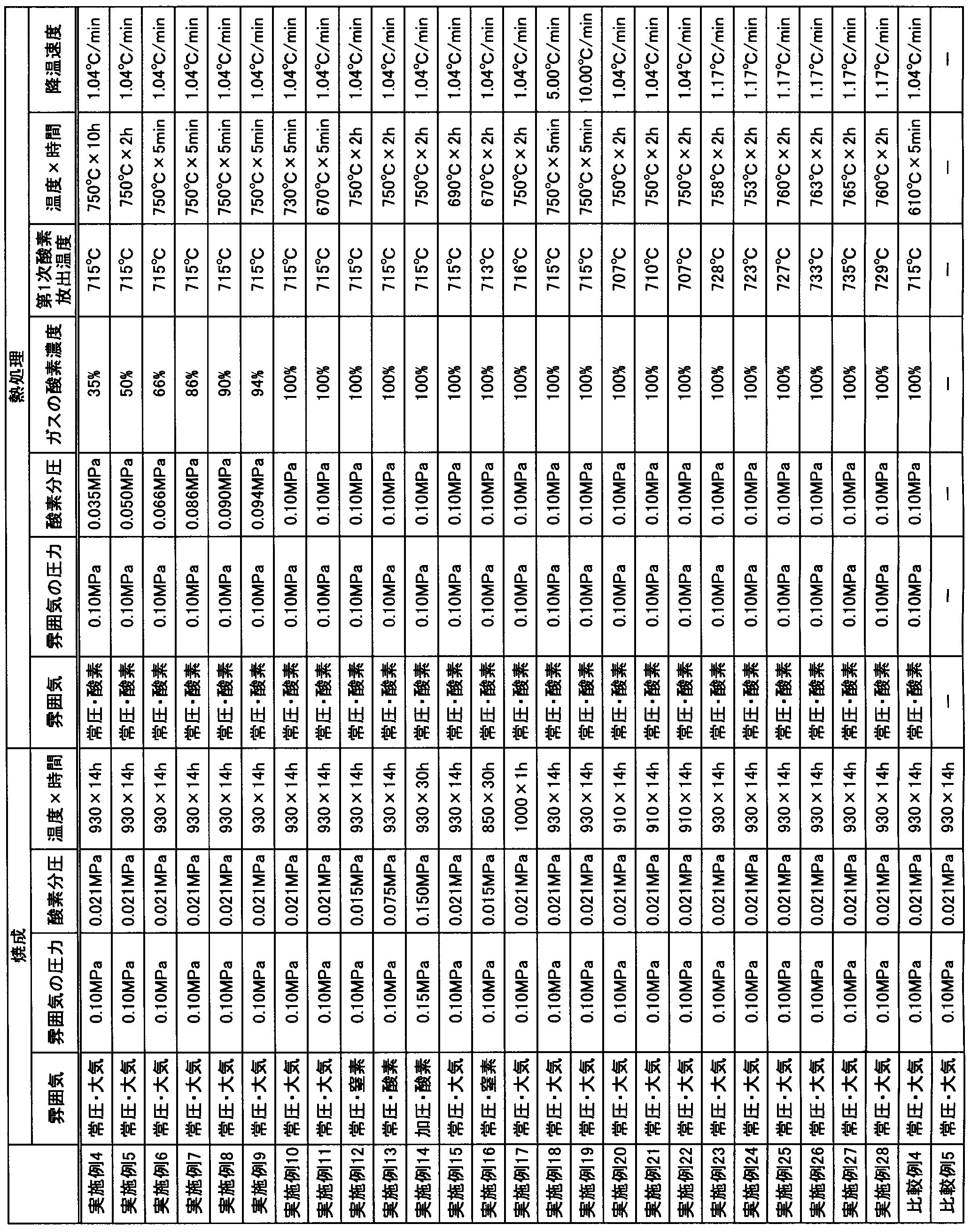 Figure JPOXMLDOC01-appb-T000003