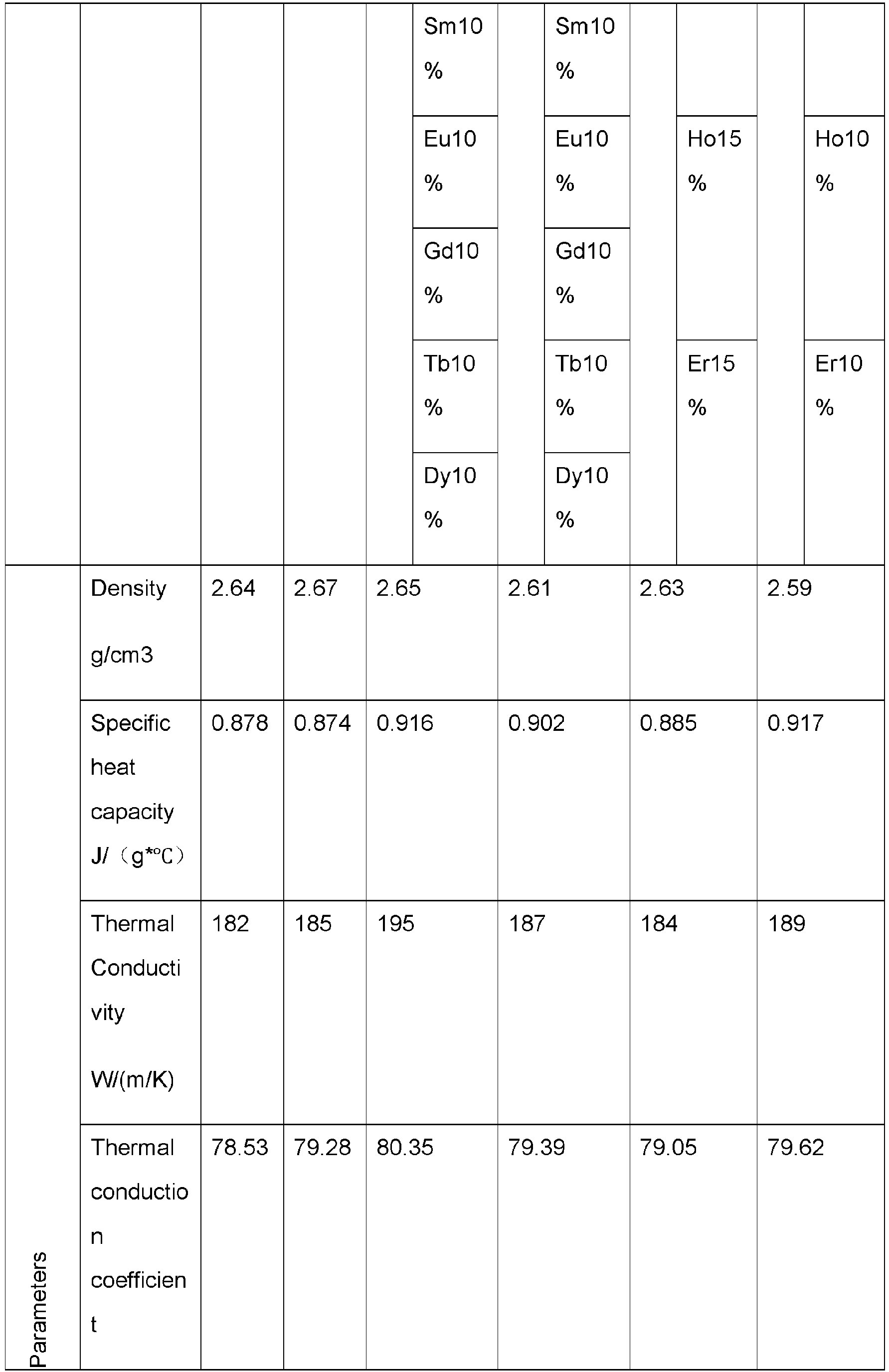 Figure imgb0002