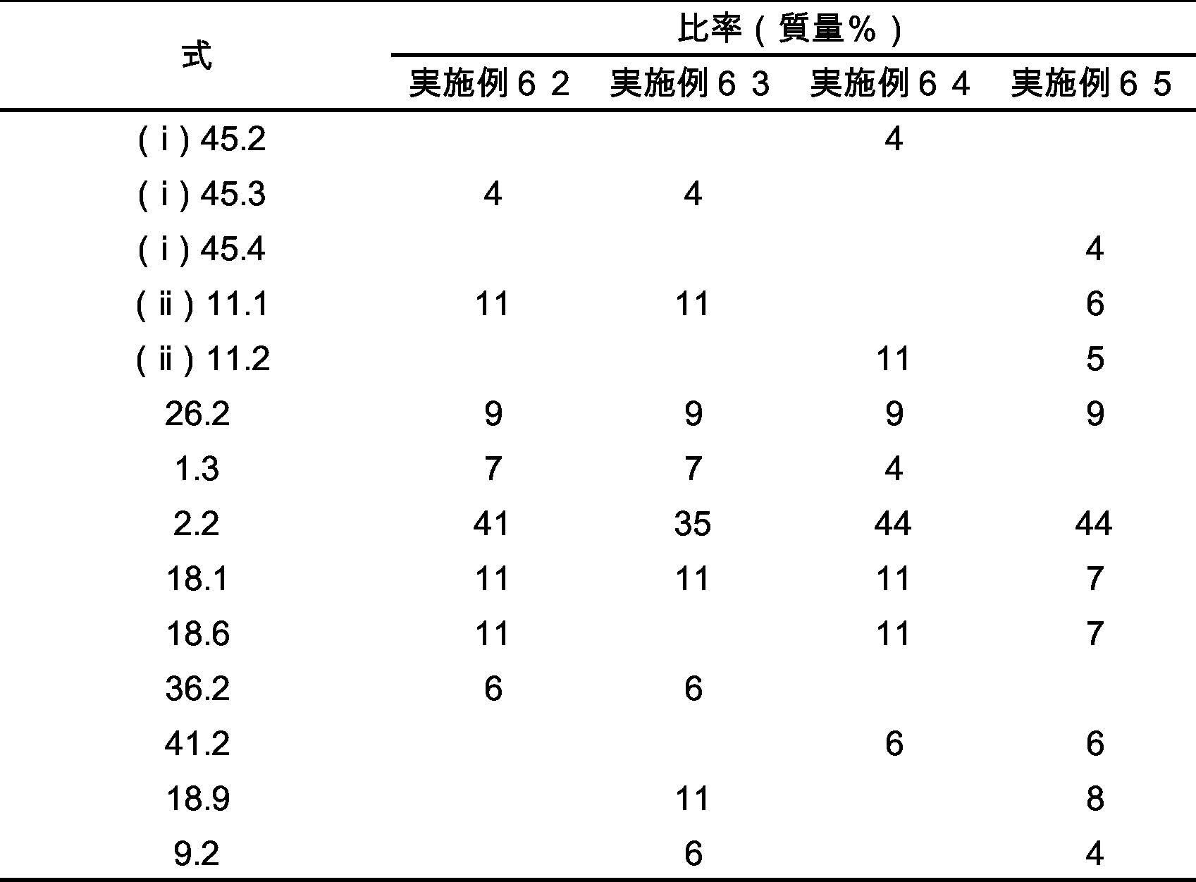 Figure JPOXMLDOC01-appb-T000732