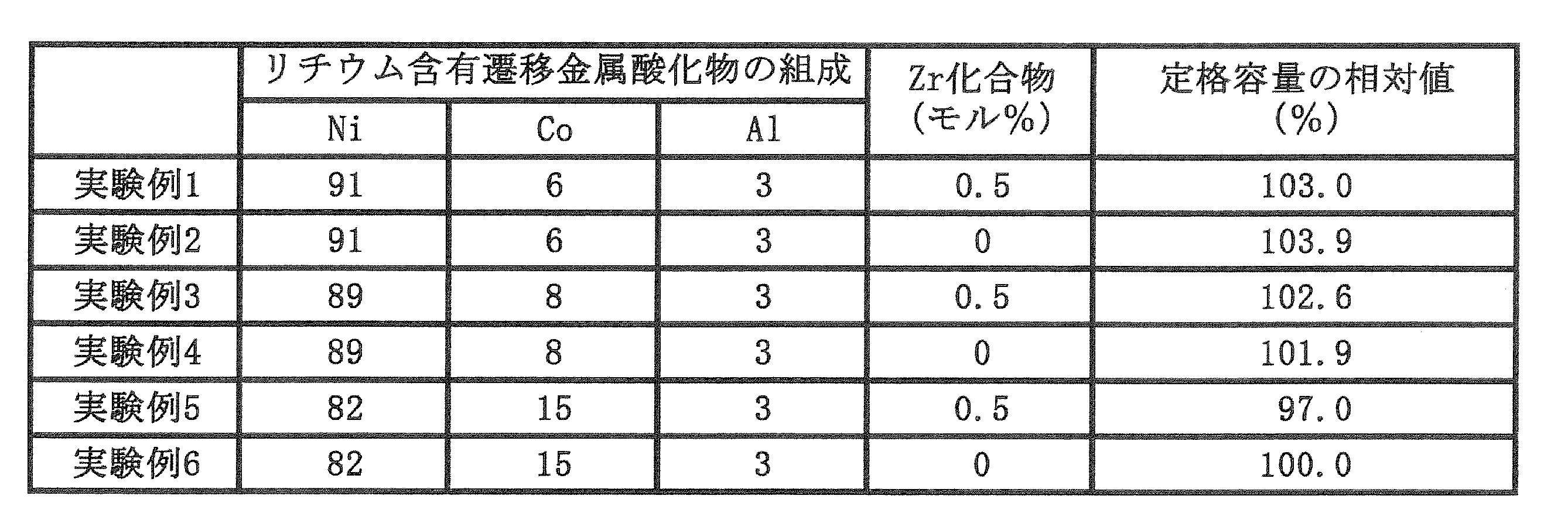 Figure JPOXMLDOC01-appb-T000001