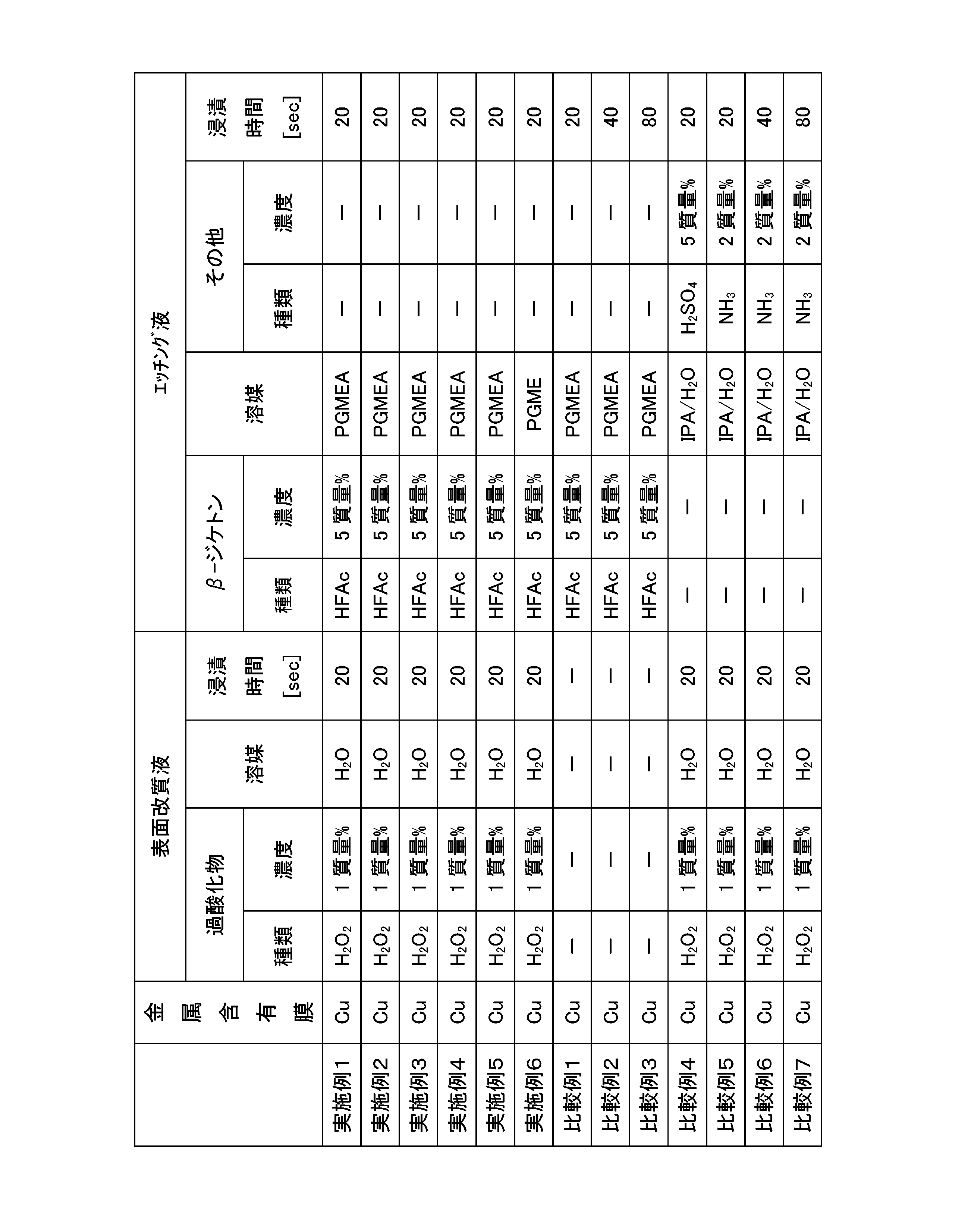 Figure JPOXMLDOC01-appb-T000002