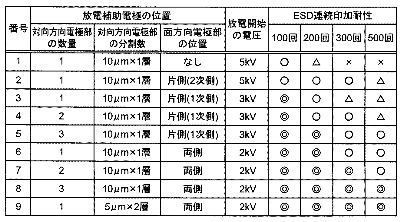 Figure JPOXMLDOC01-appb-T000002
