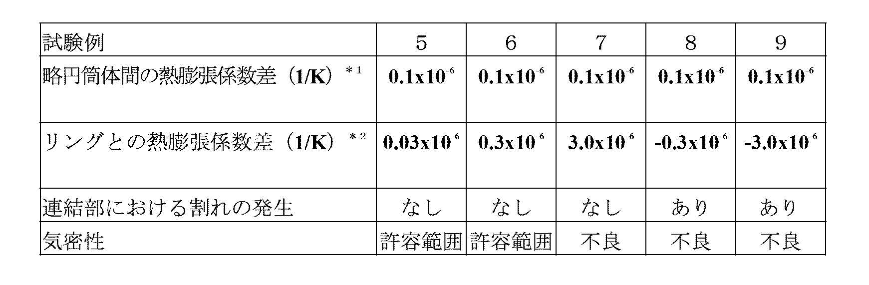 Figure JPOXMLDOC01-appb-T000002