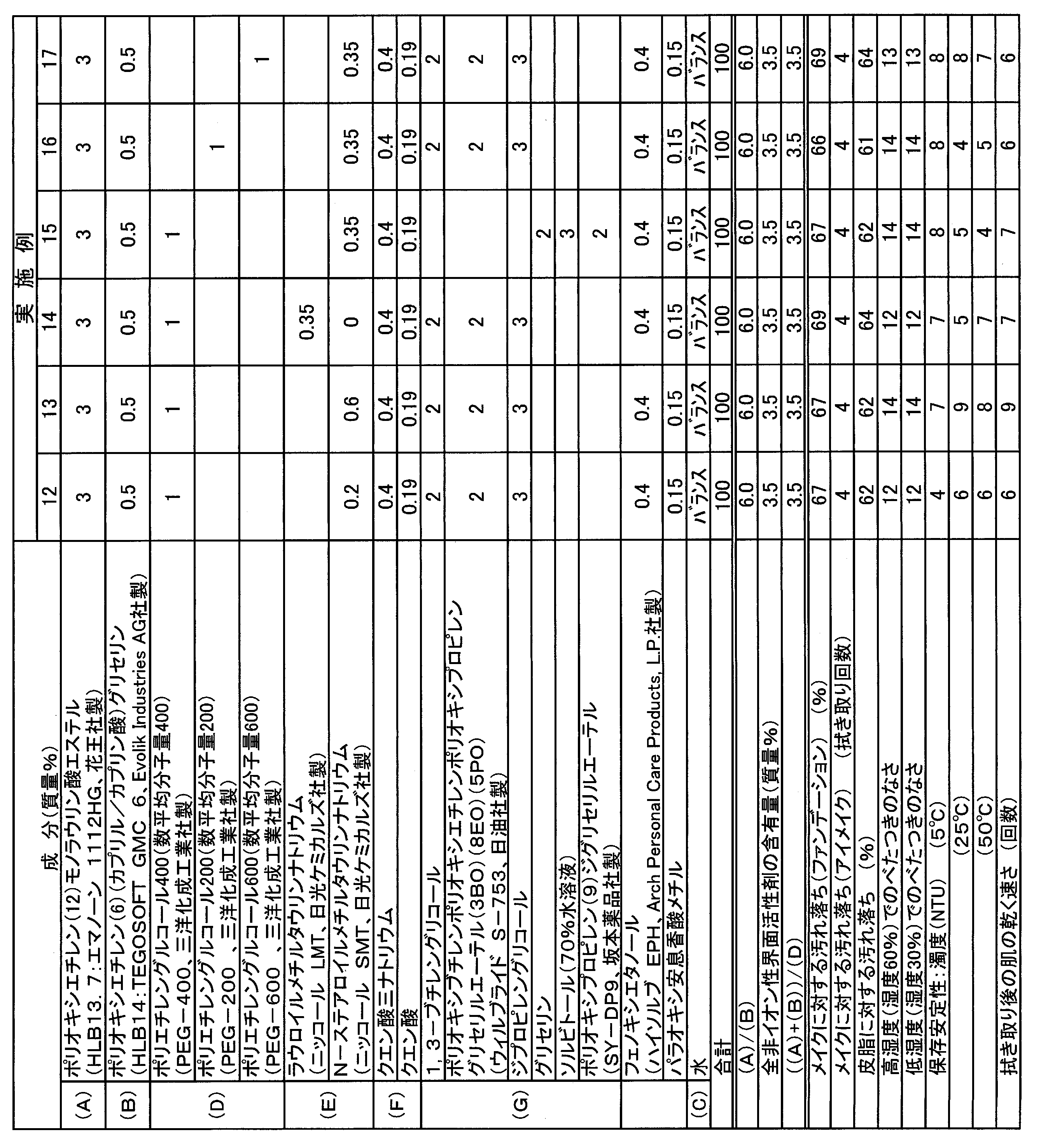 Figure JPOXMLDOC01-appb-T000013