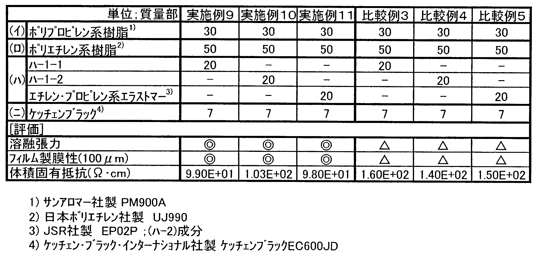 Figure JPOXMLDOC01-appb-T000003