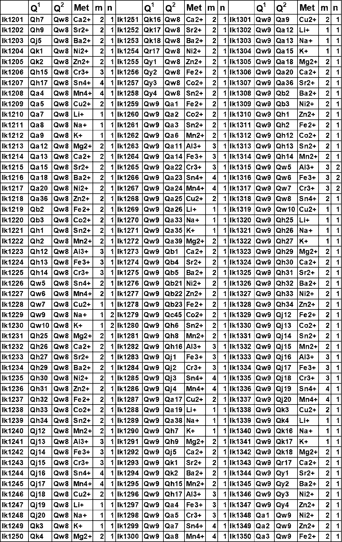 Figure JPOXMLDOC01-appb-T000203