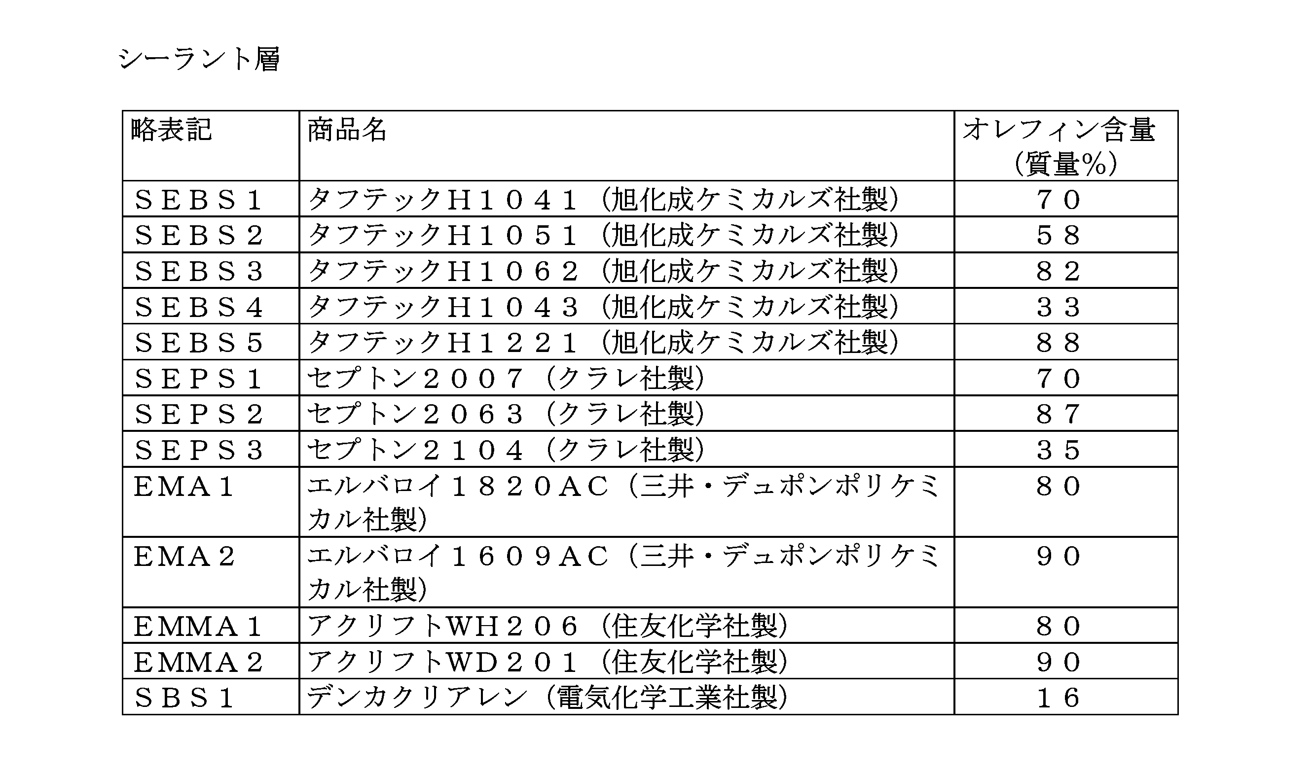 Figure JPOXMLDOC01-appb-T000005