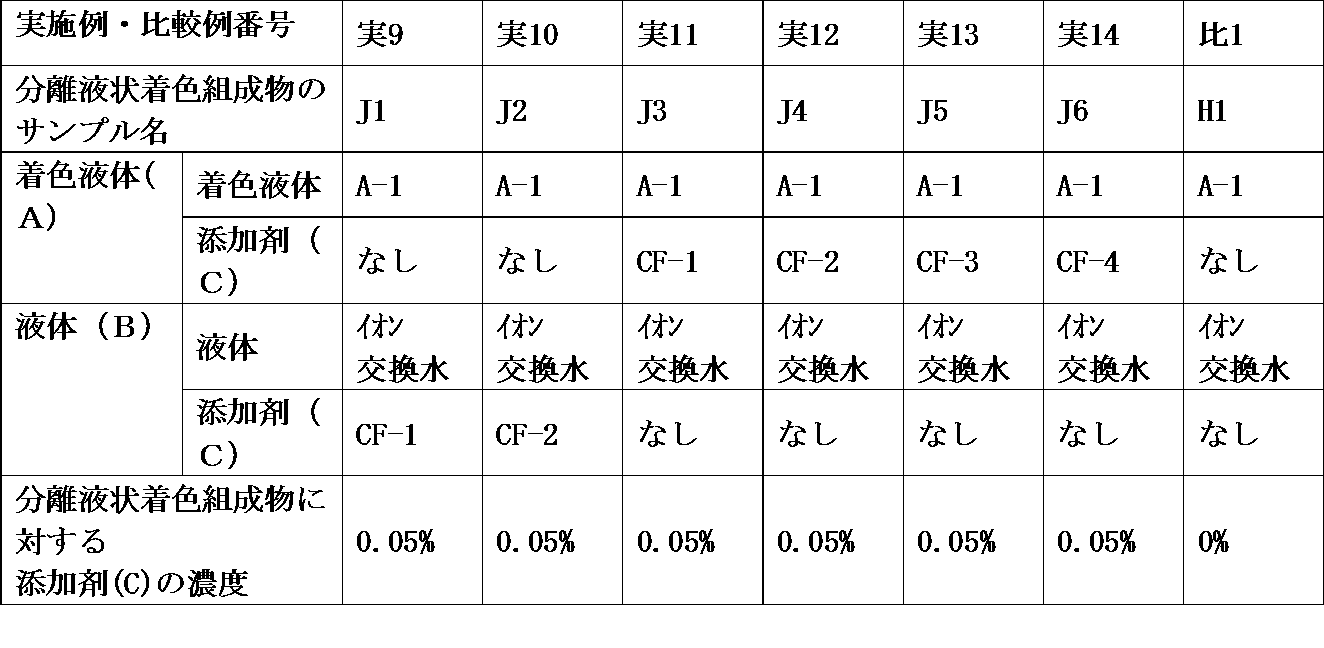 Figure JPOXMLDOC01-appb-T000007