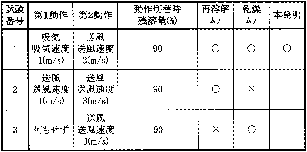 Figure JPOXMLDOC01-appb-T000001