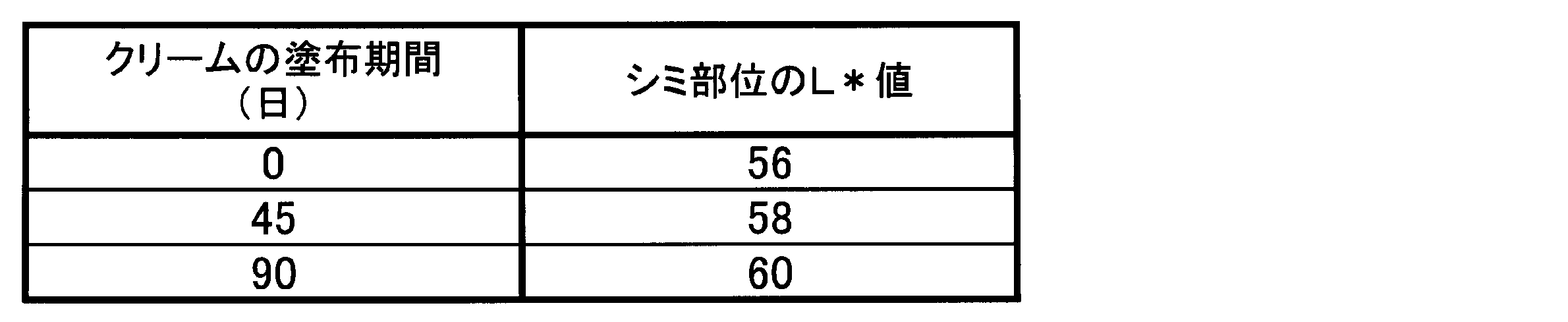 Figure JPOXMLDOC01-appb-T000003