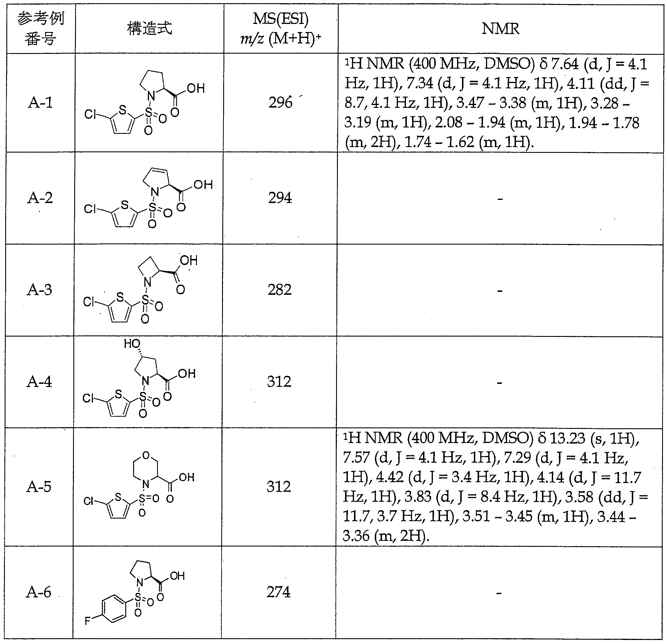 Figure JPOXMLDOC01-appb-T000043