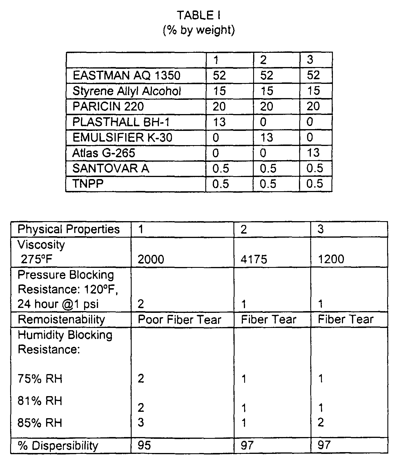 Figure 00140001