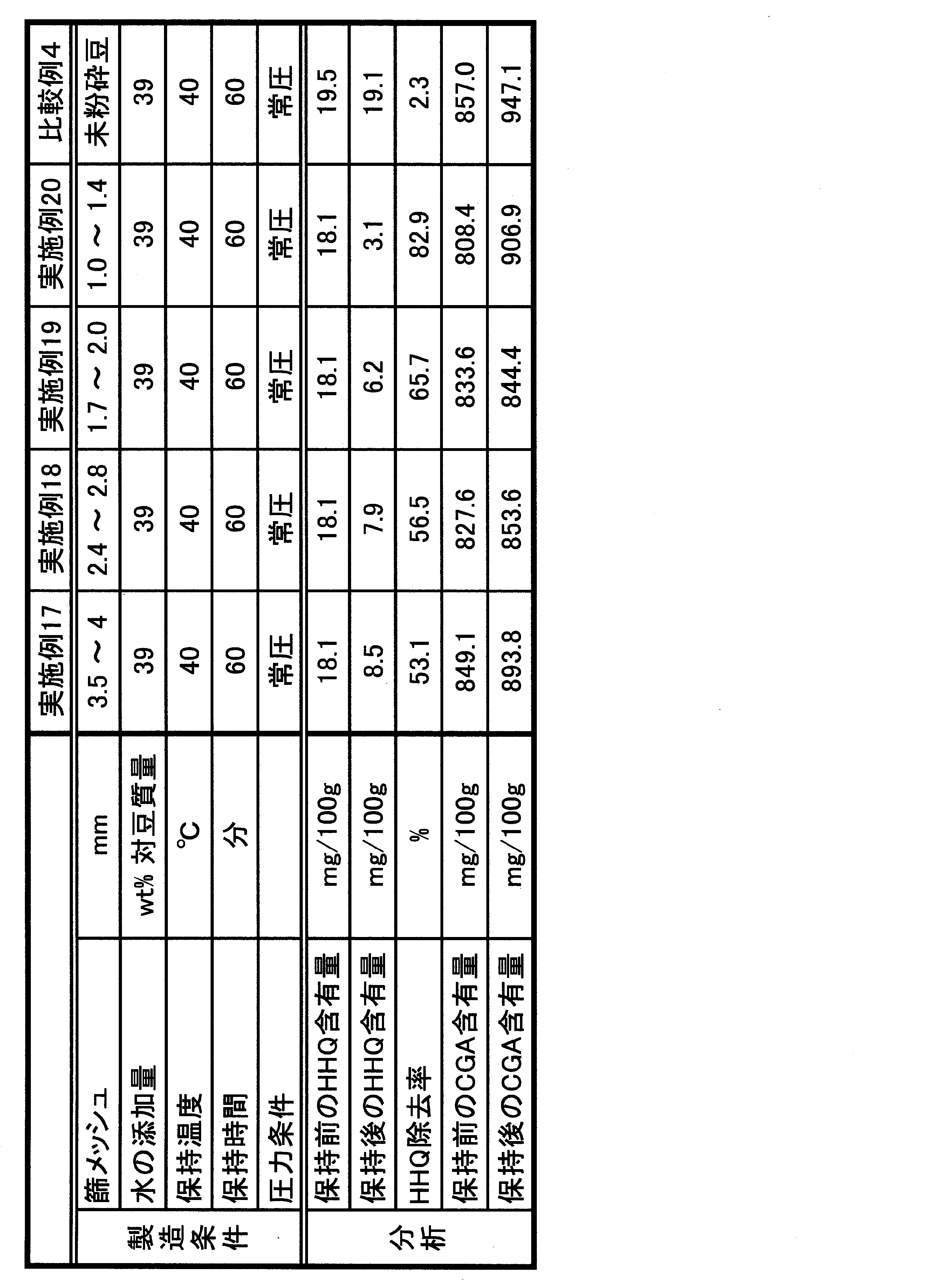 Figure JPOXMLDOC01-appb-T000005