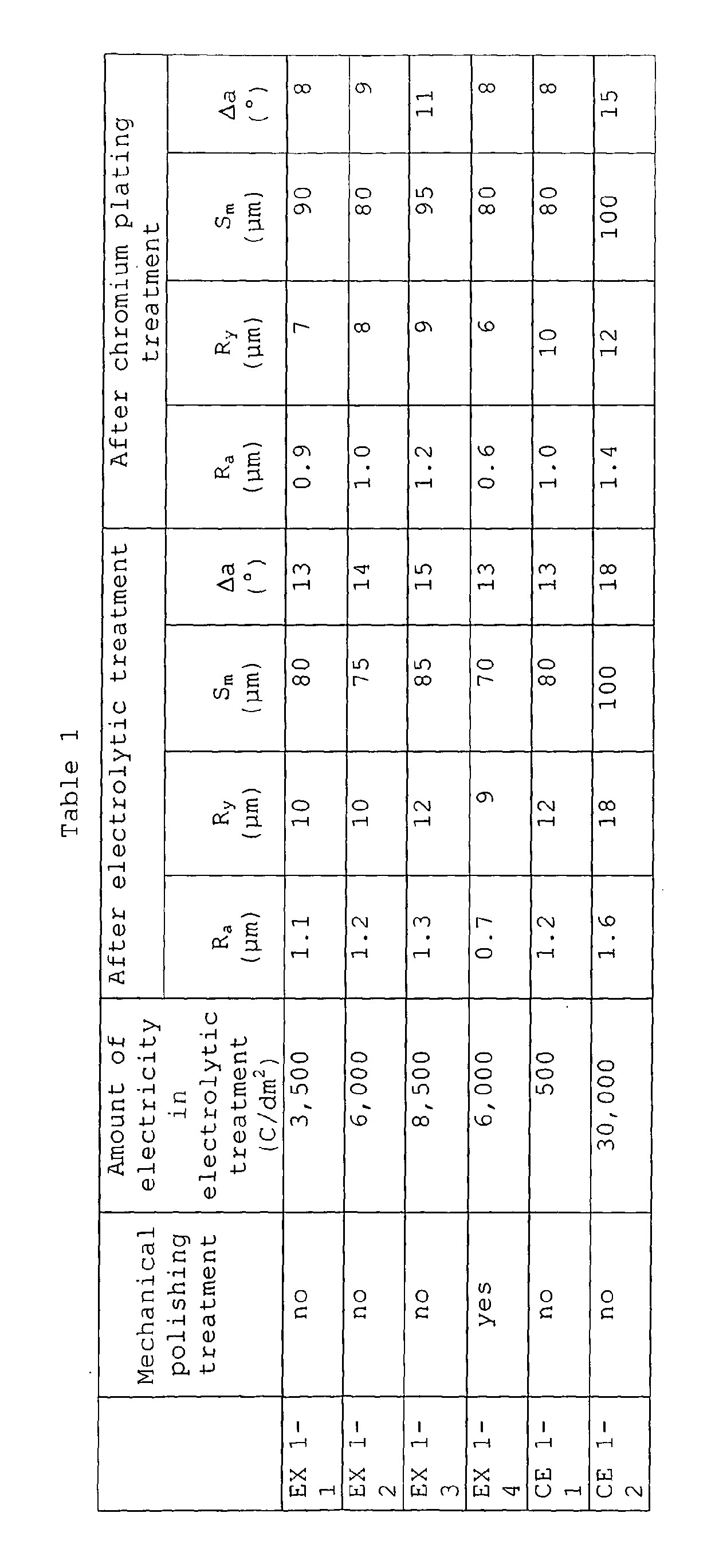 Figure 00900001
