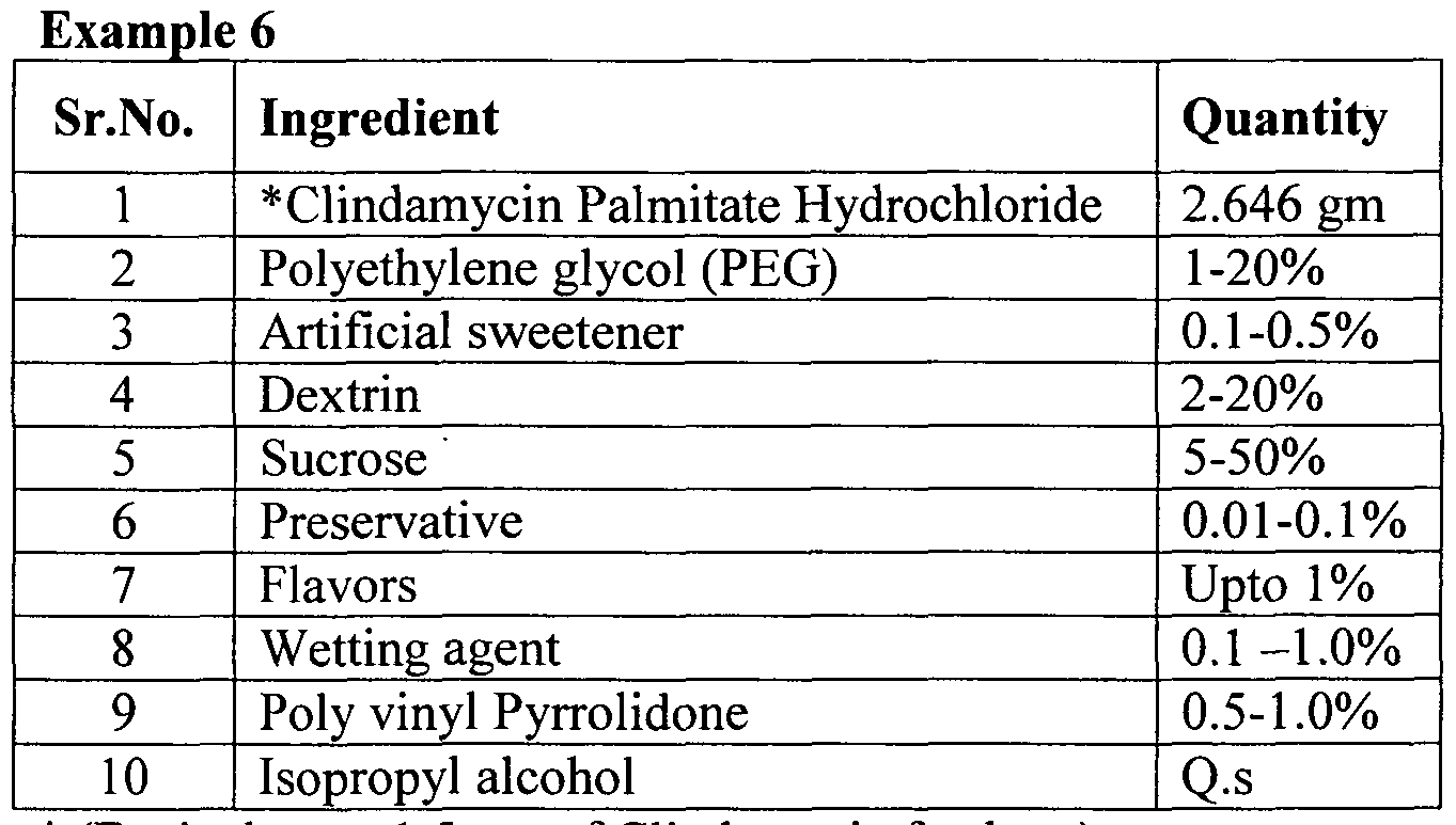 WO2010010568A1 - Oral compositions of clindamycin - Google Patents