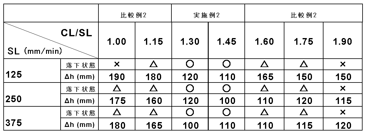 Figure JPOXMLDOC01-appb-T000002
