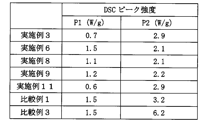 Figure JPOXMLDOC01-appb-T000011