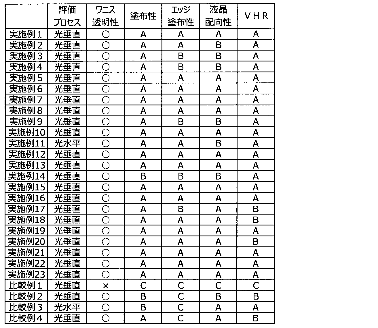 Figure JPOXMLDOC01-appb-T000033