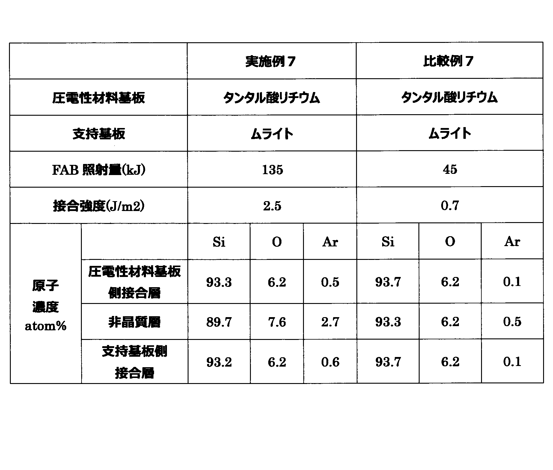 Figure JPOXMLDOC01-appb-T000006