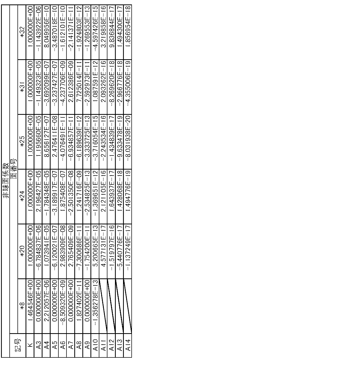 Figure JPOXMLDOC01-appb-T000006