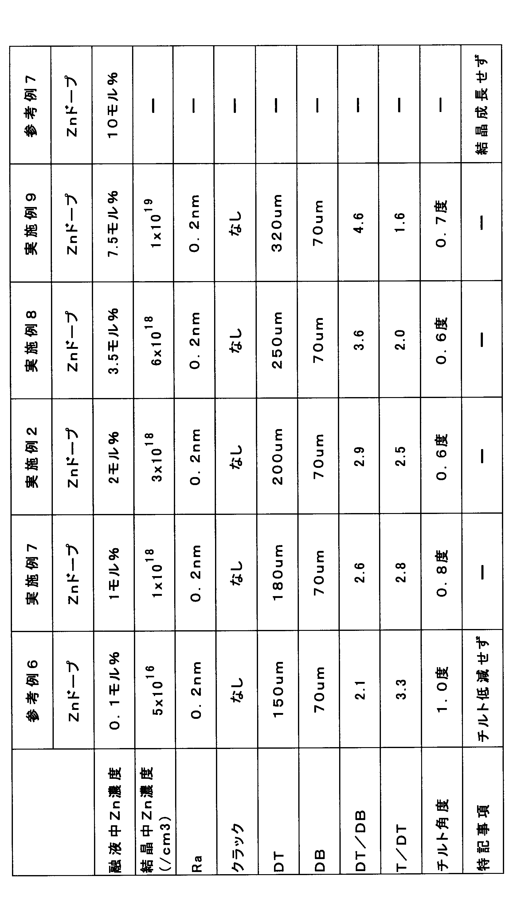 Figure JPOXMLDOC01-appb-T000003