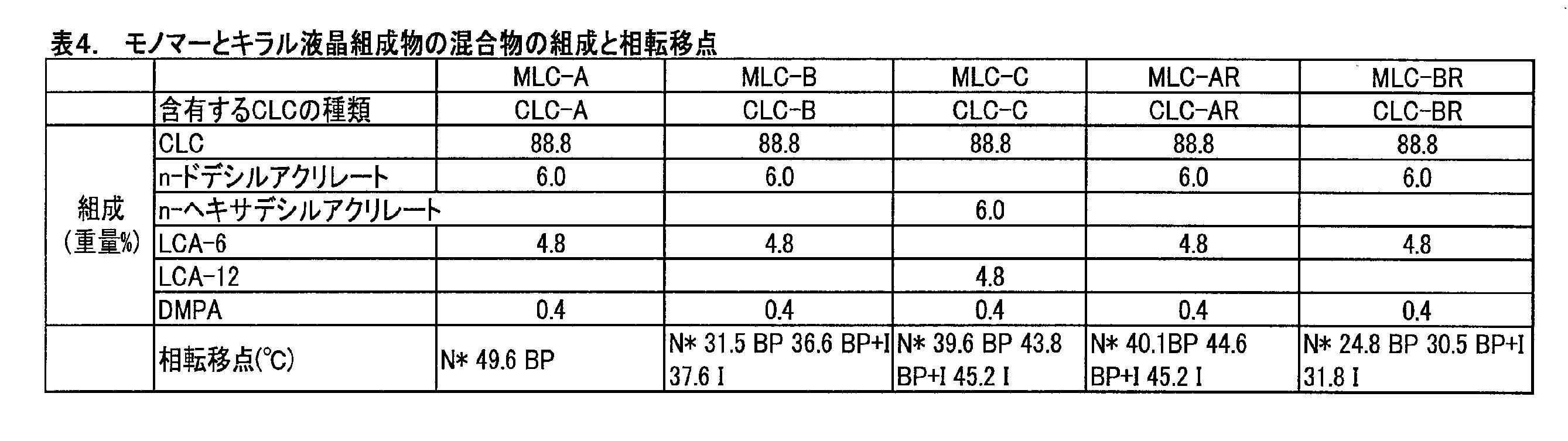 Figure JPOXMLDOC01-appb-T000083