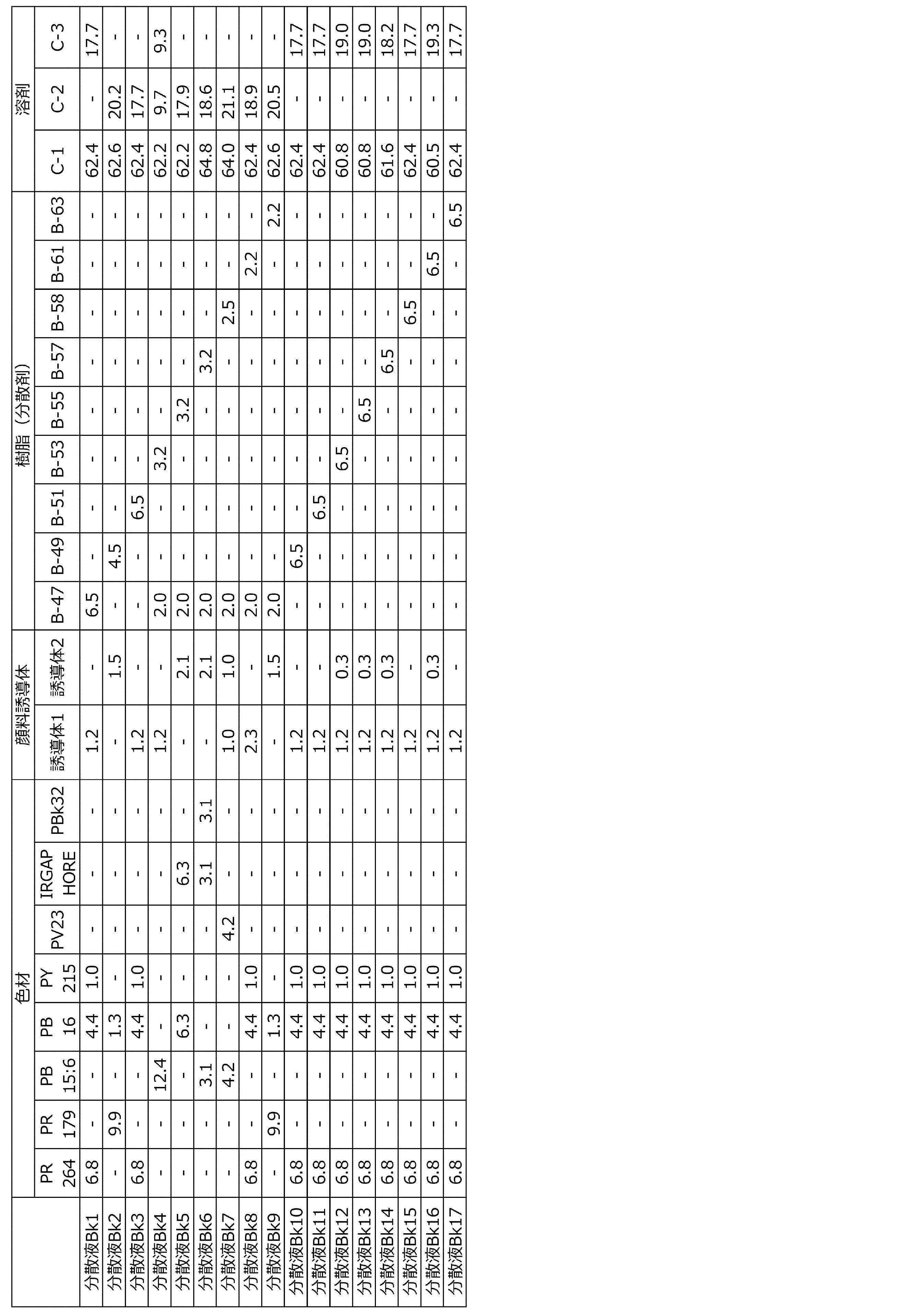 Figure JPOXMLDOC01-appb-T000051