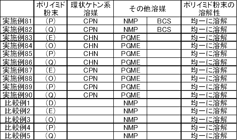 Figure JPOXMLDOC01-appb-T000116