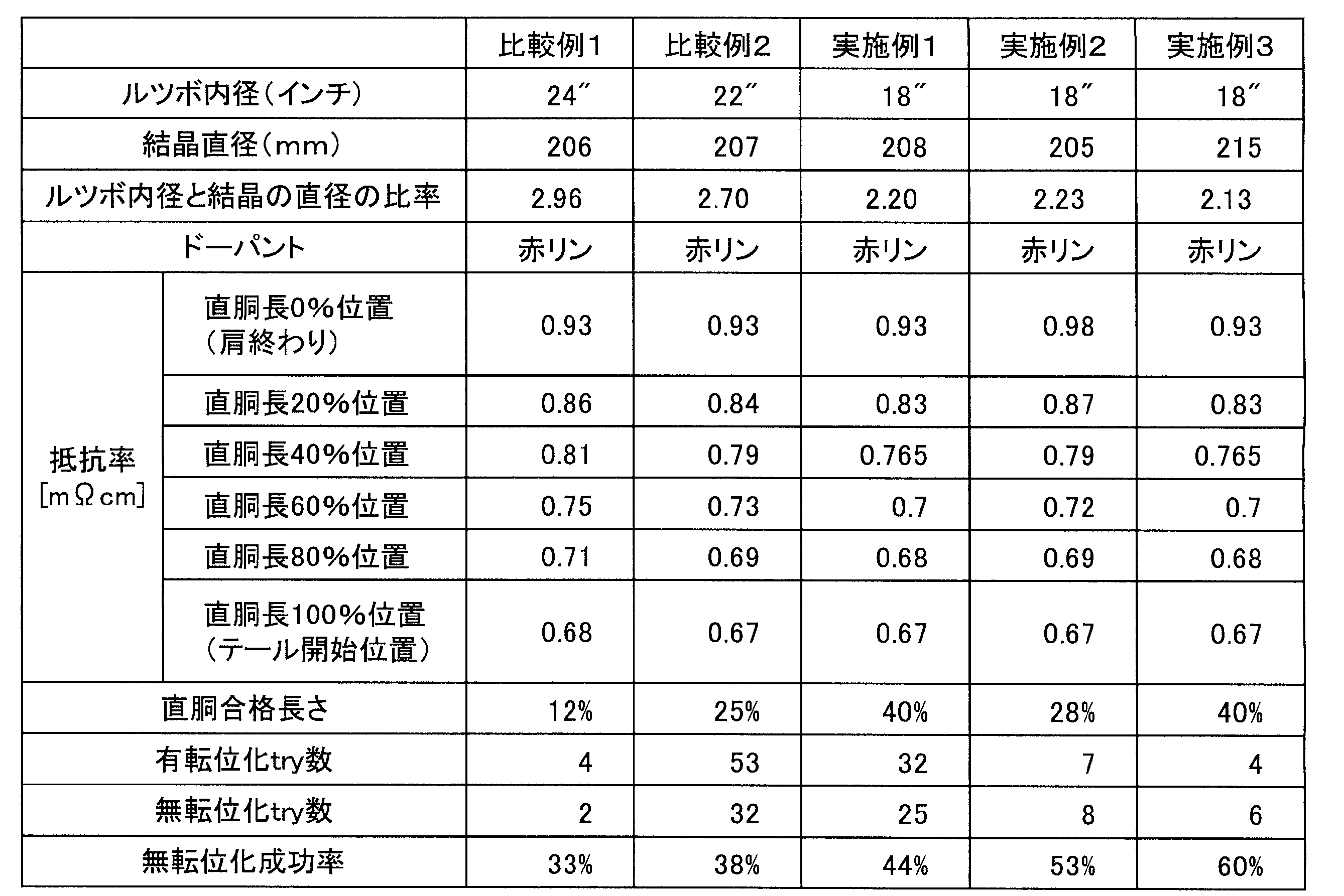 Figure JPOXMLDOC01-appb-T000001
