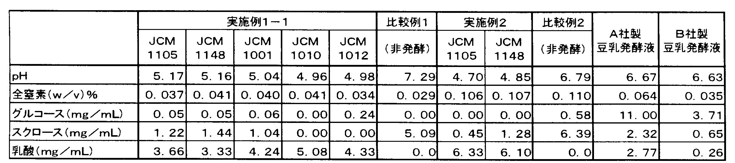 Figure JPOXMLDOC01-appb-T000005