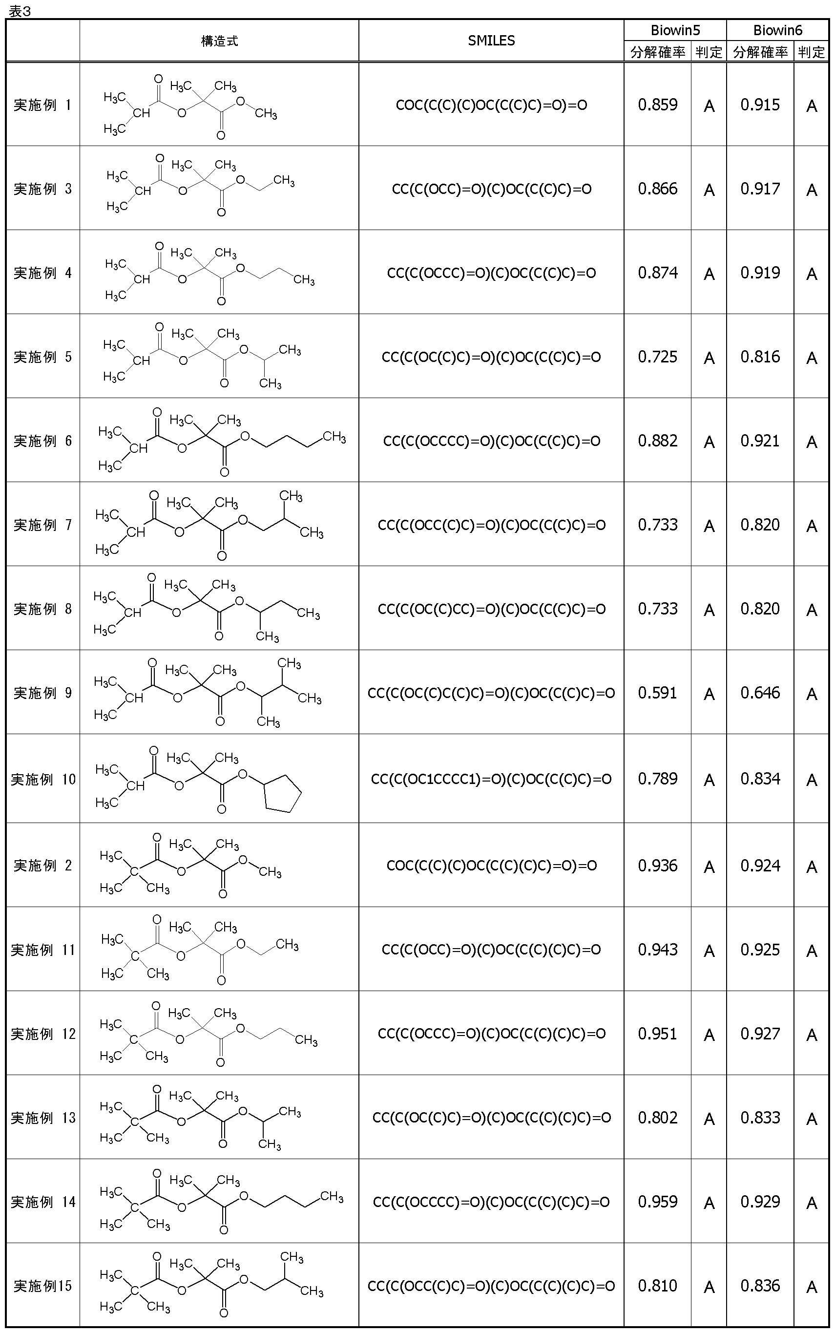 Figure JPOXMLDOC01-appb-T000014