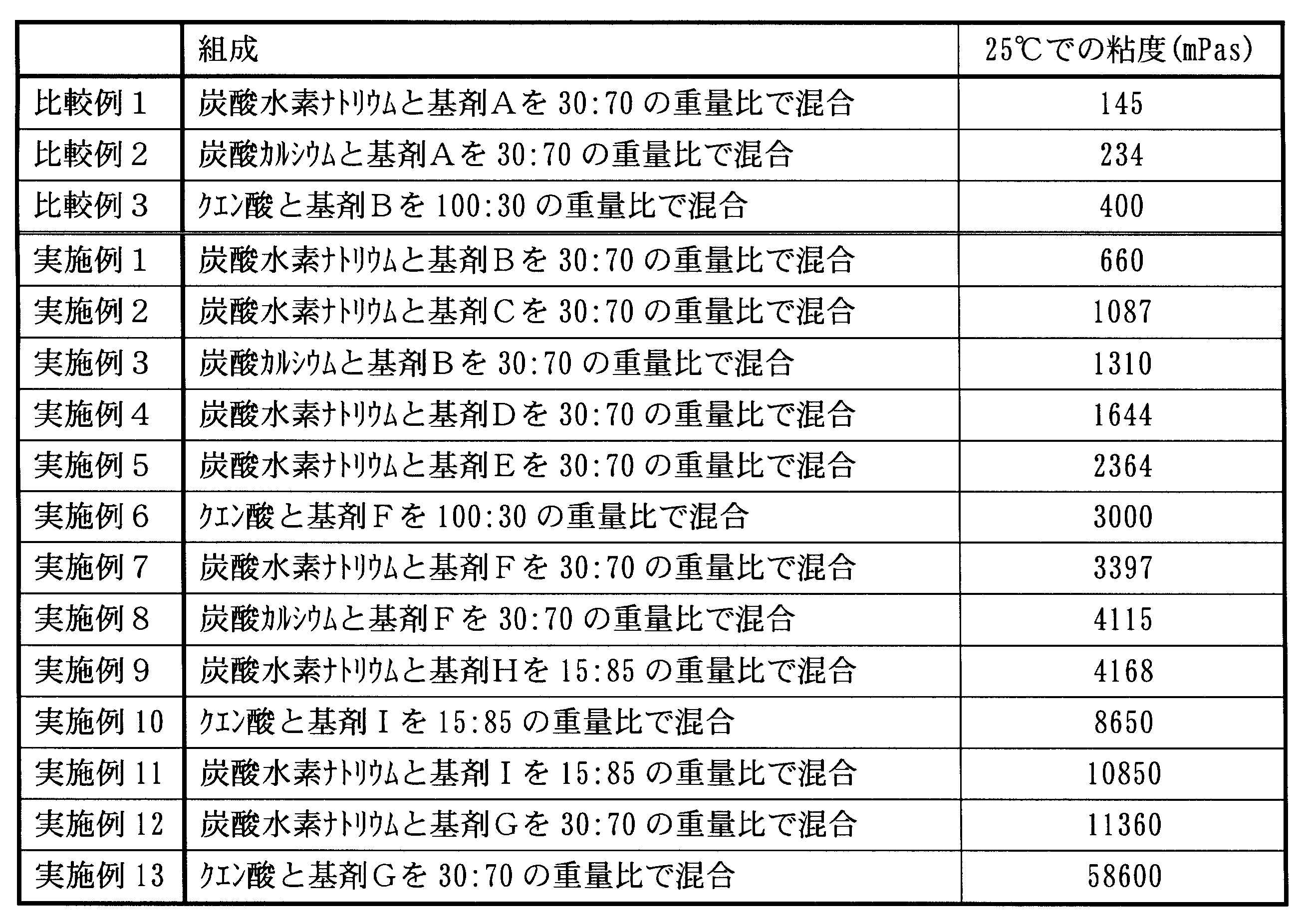 Figure JPOXMLDOC01-appb-T000002