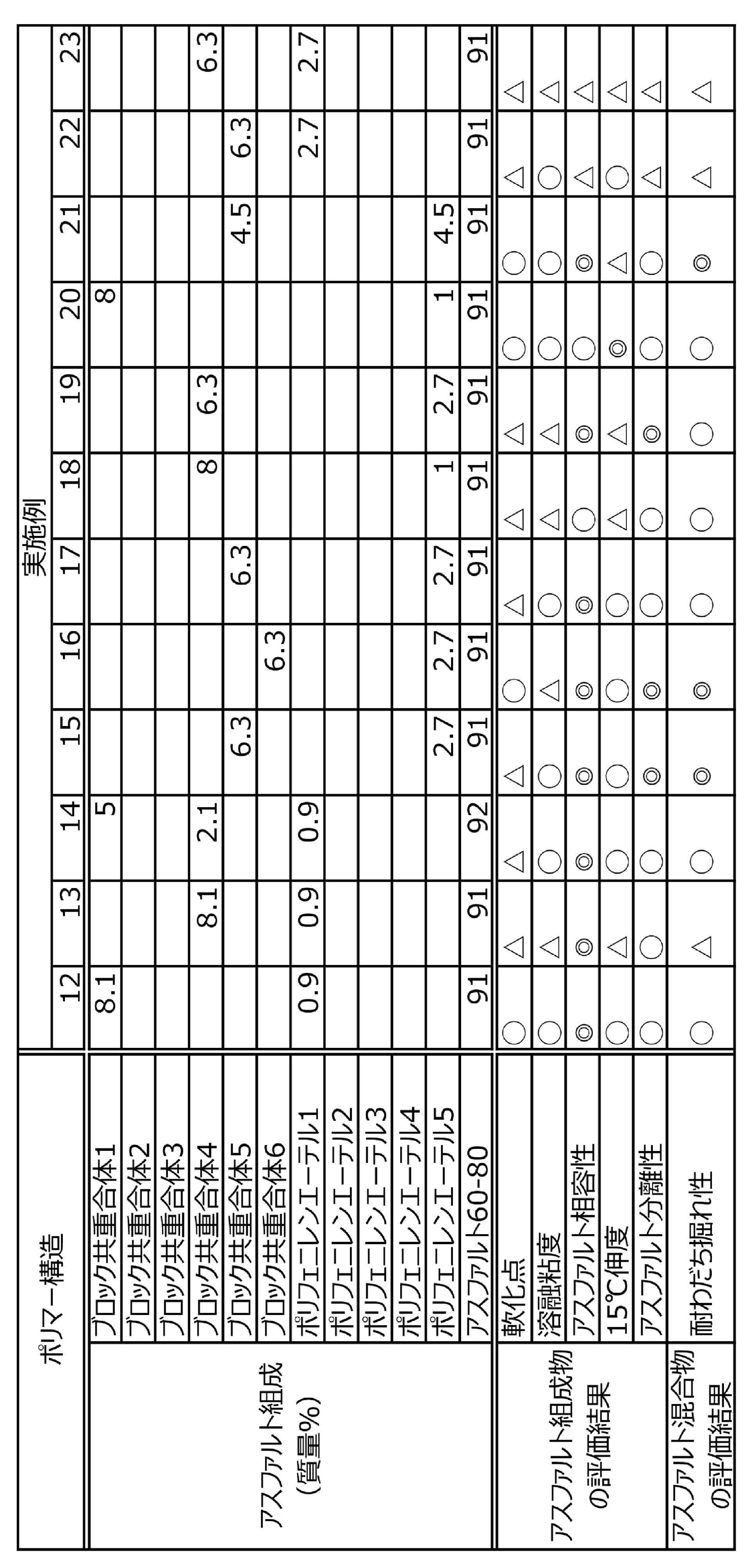Figure JPOXMLDOC01-appb-T000003