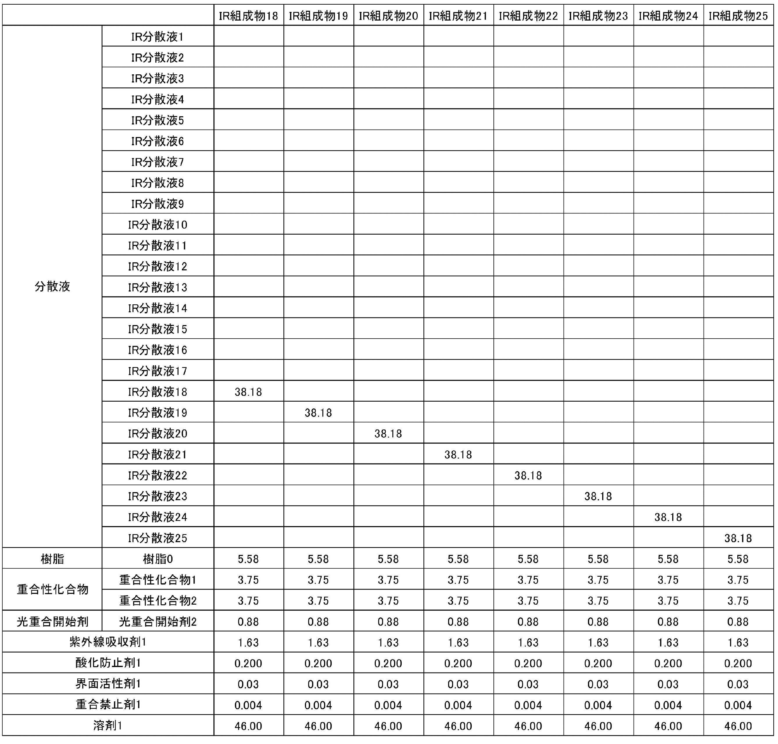 Figure JPOXMLDOC01-appb-T000063