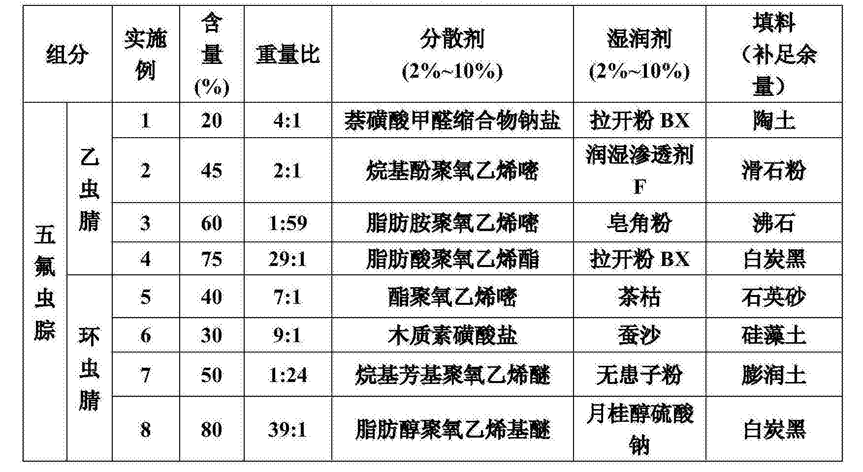 Cna 一种含五氟虫腙的杀虫组合物 Google Patents Cna 一种含五氟虫腙的杀虫组合物 Google Patents