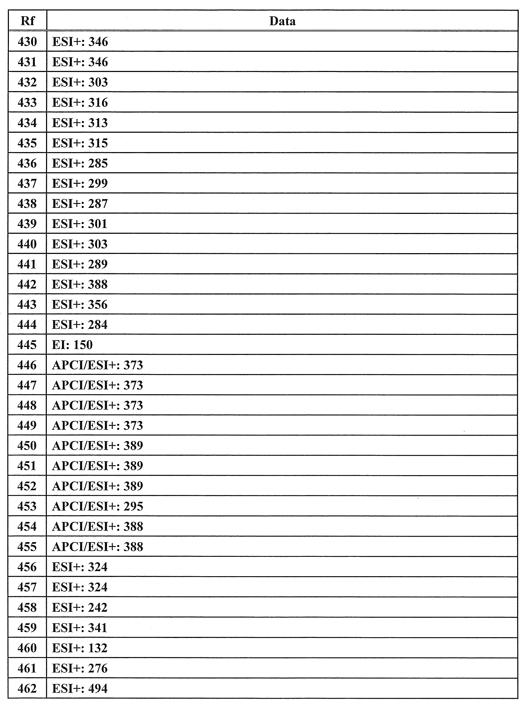 Figure JPOXMLDOC01-appb-T000149