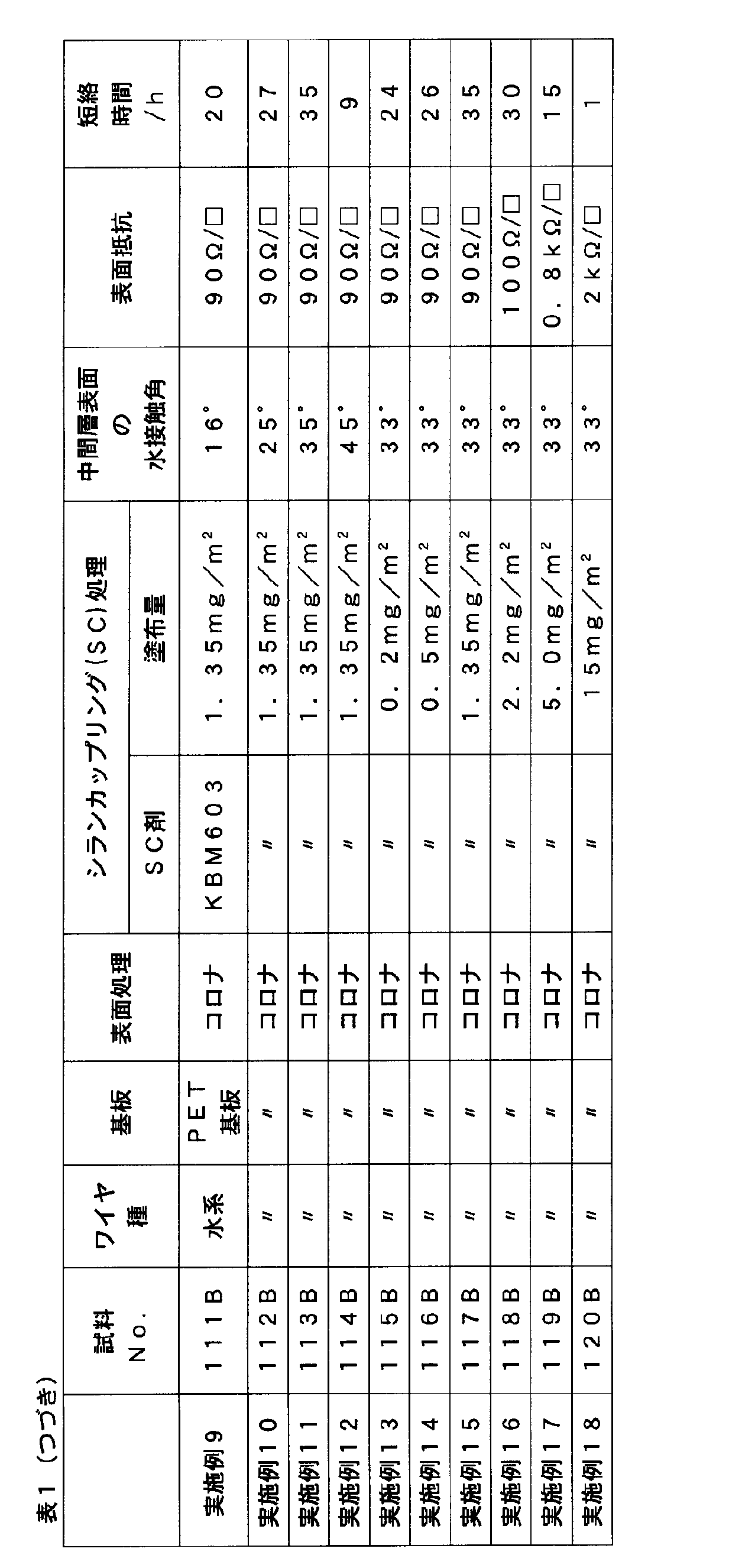 Figure JPOXMLDOC01-appb-T000003