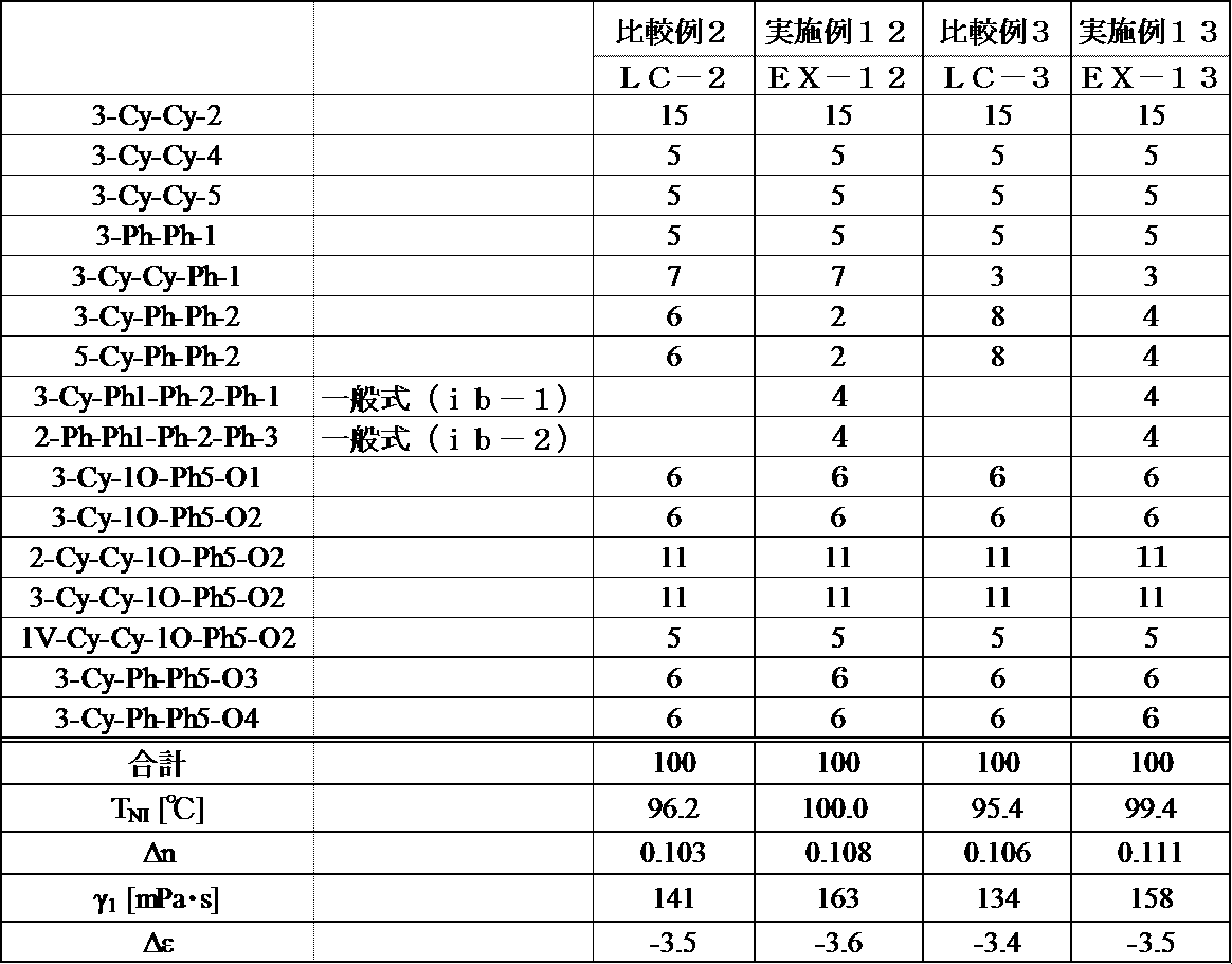 Figure JPOXMLDOC01-appb-T000067