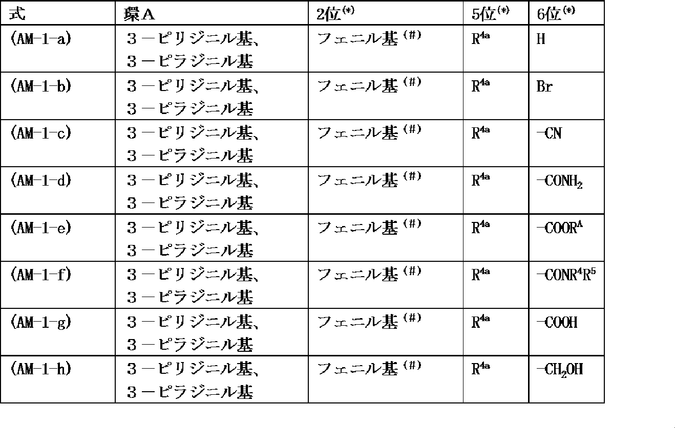 Figure JPOXMLDOC01-appb-I000104