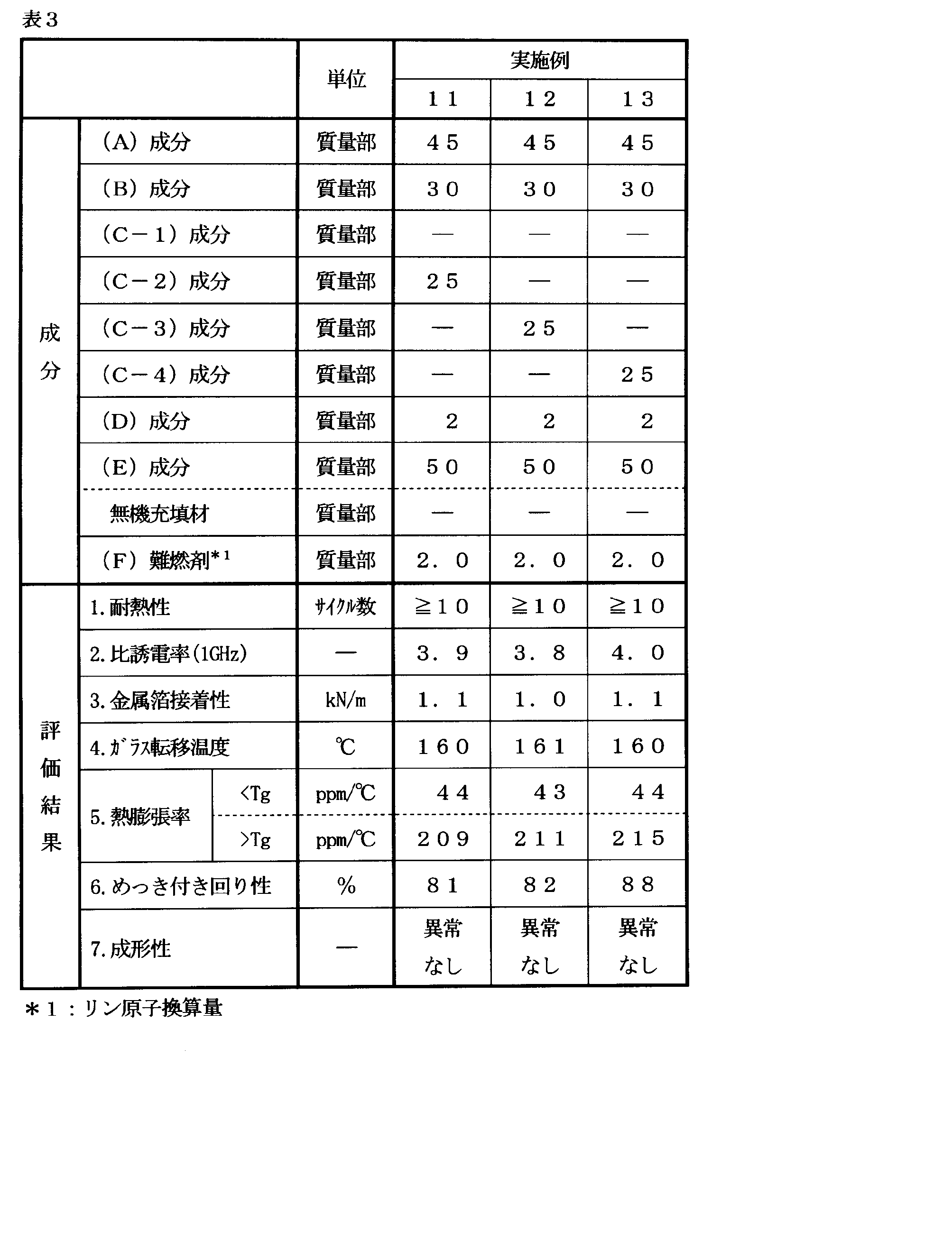 Figure JPOXMLDOC01-appb-T000014
