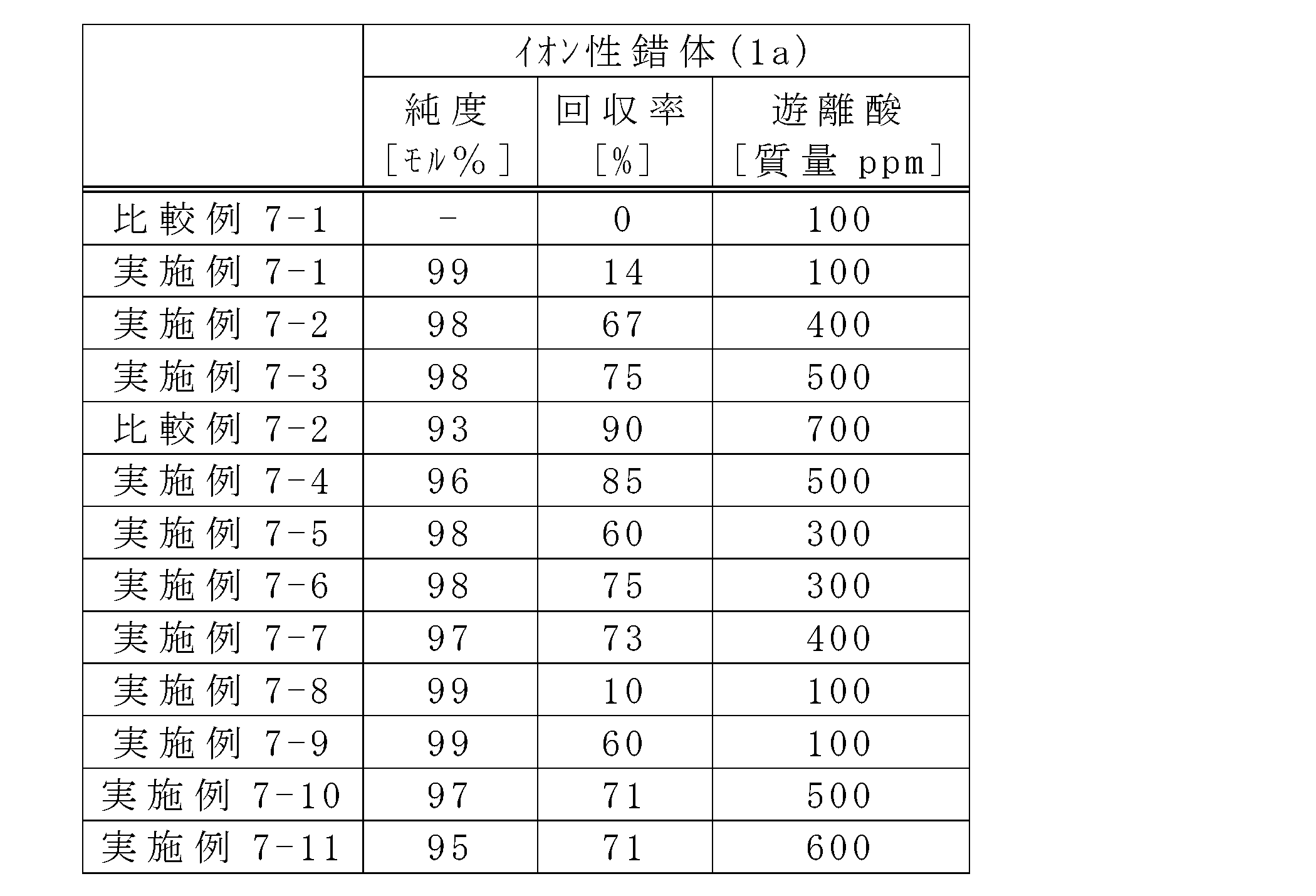Figure JPOXMLDOC01-appb-T000052