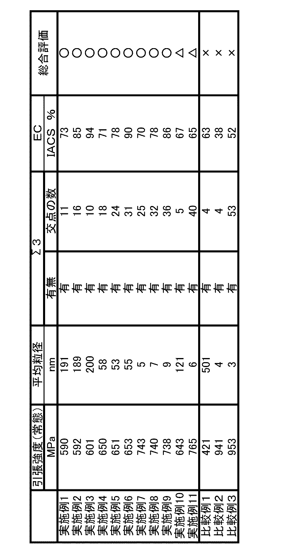 Figure JPOXMLDOC01-appb-T000002