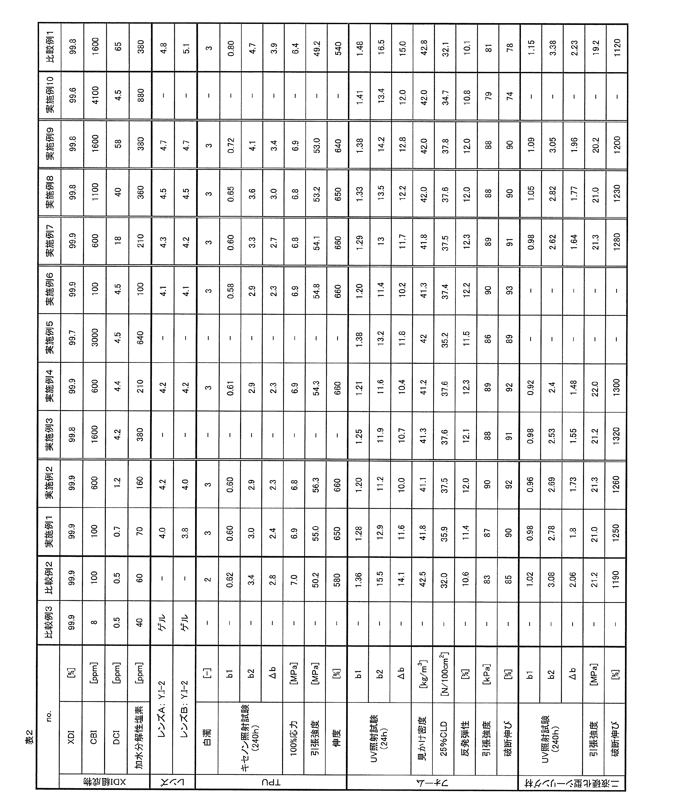 Figure JPOXMLDOC01-appb-T000009