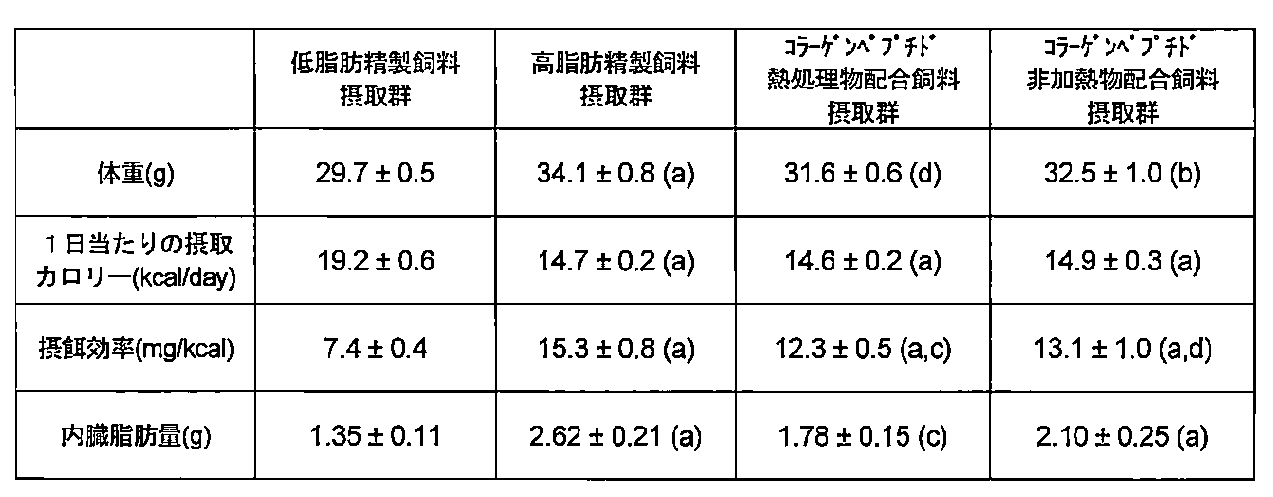 Figure JPOXMLDOC01-appb-T000002