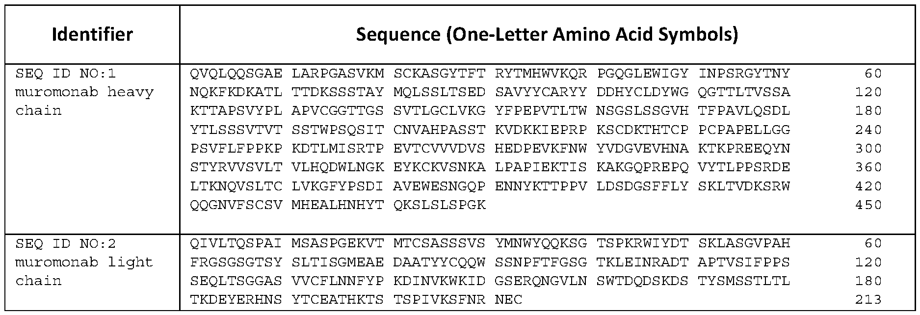 Figure imgf000084_0001