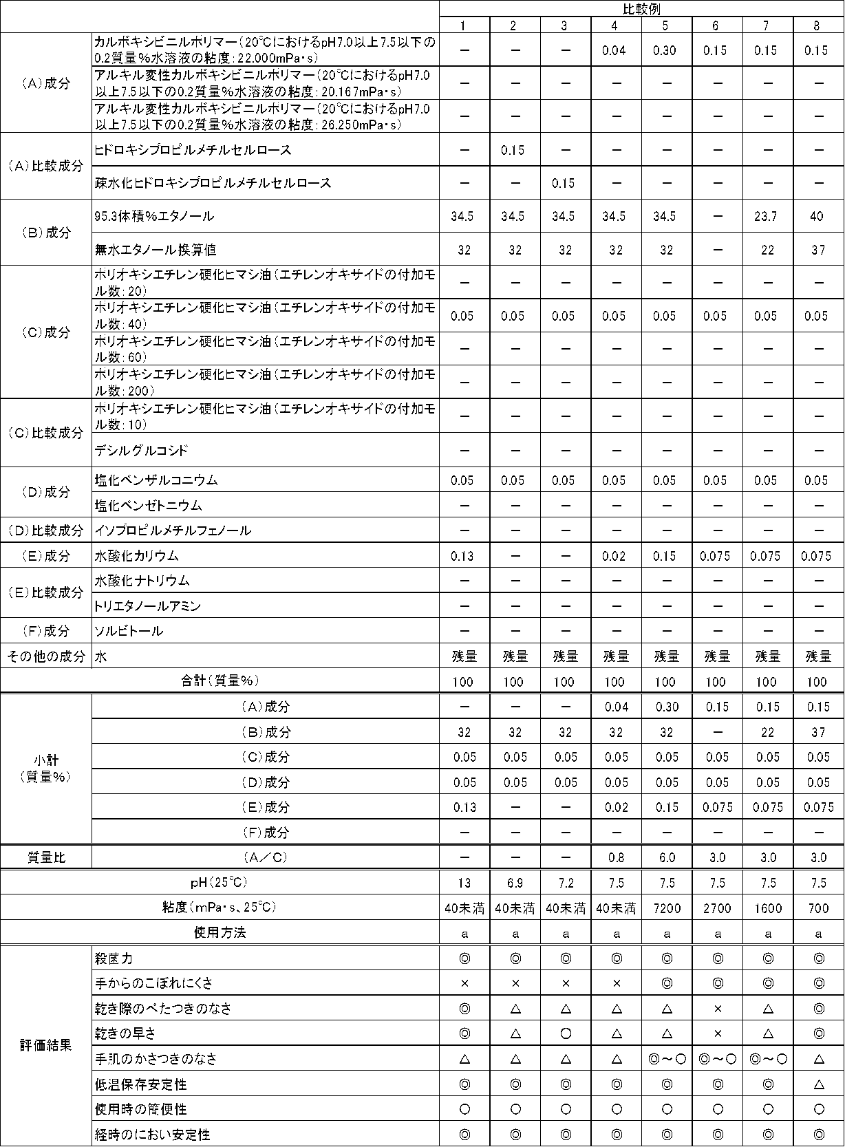 Figure JPOXMLDOC01-appb-T000005