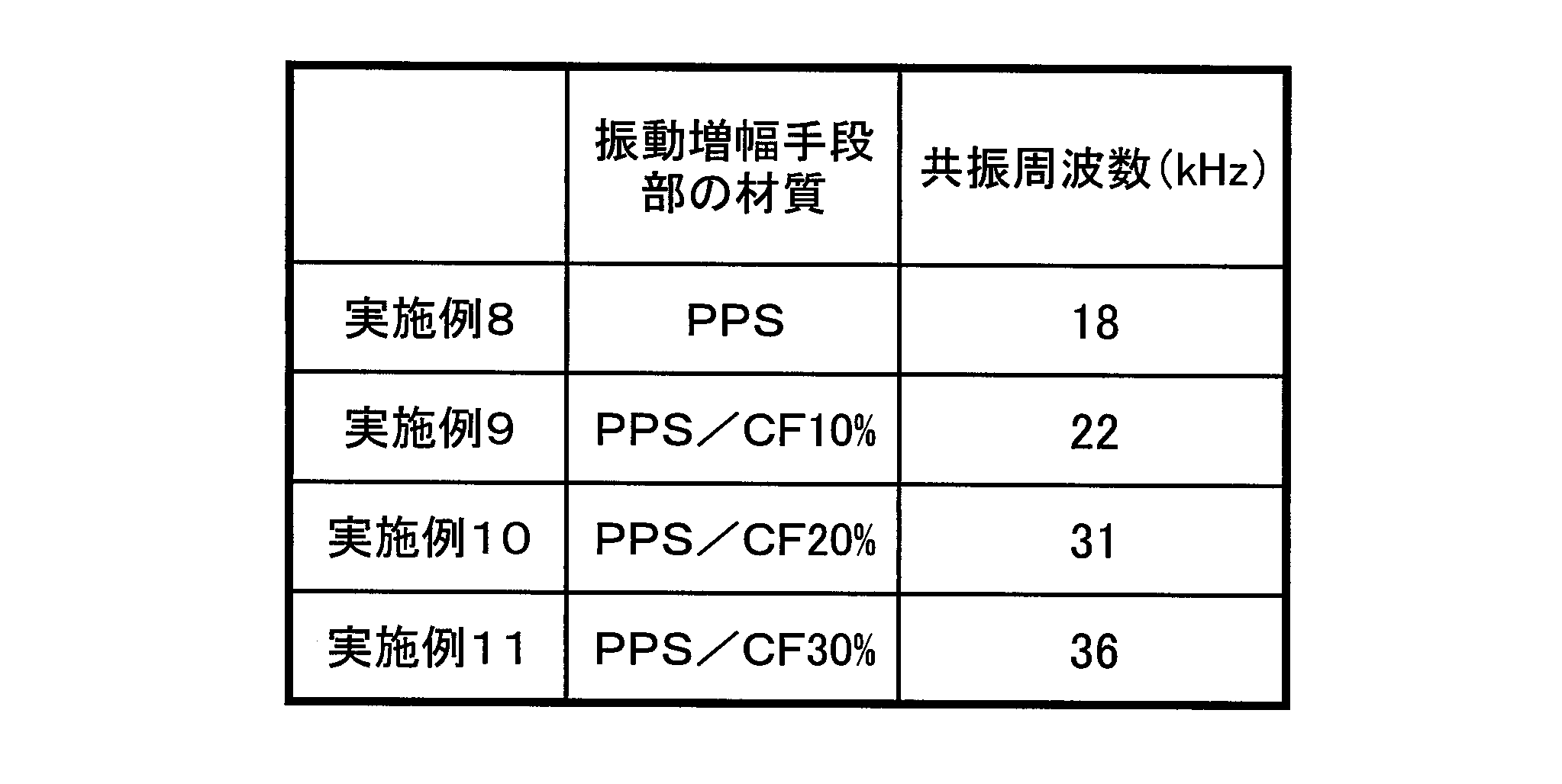 Figure JPOXMLDOC01-appb-T000004