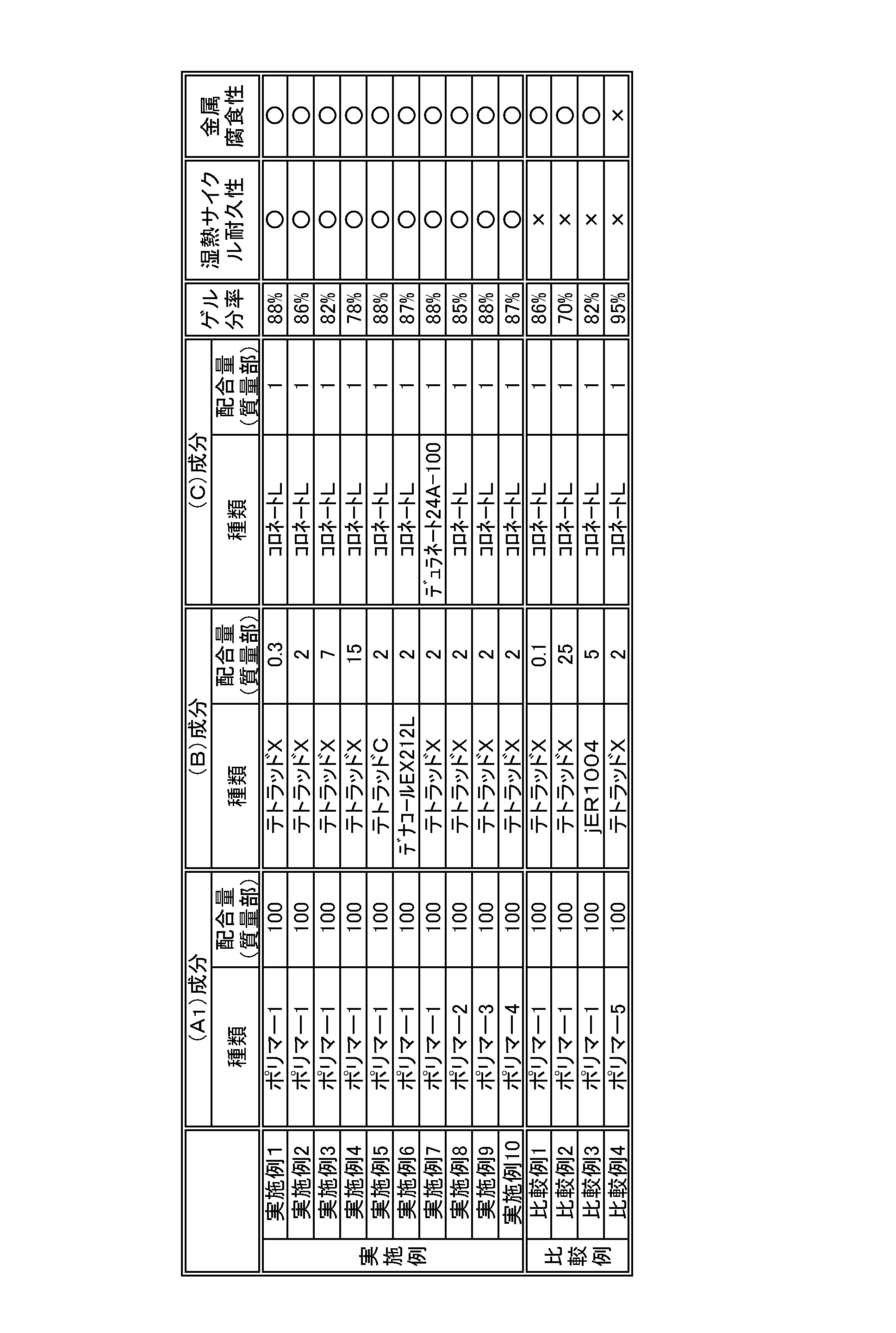 Figure JPOXMLDOC01-appb-T000003
