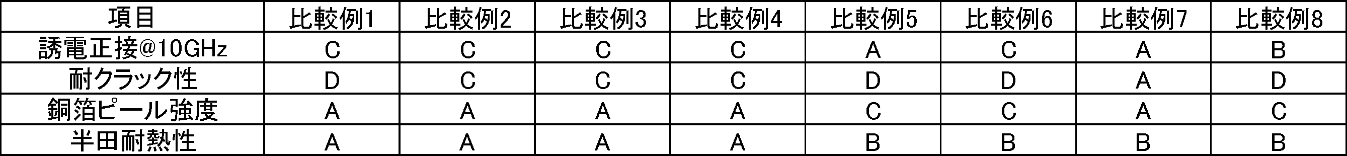 Figure JPOXMLDOC01-appb-T000028